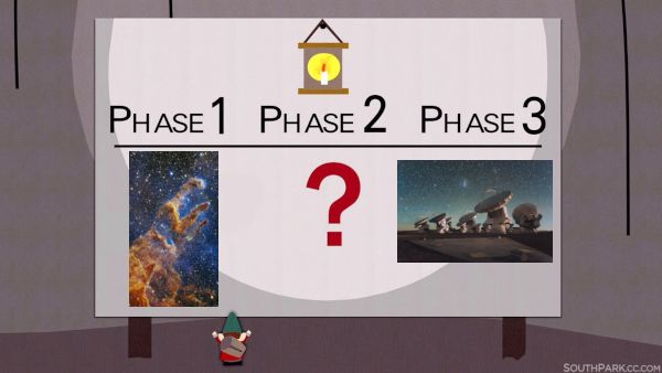 Image du mème venu de South Park montrant le plan des gnomes en trois étapes dont la seconde (et la façon dont elle reliera les deux premières) est très incertaine, rendant le tout assez bancal. Ici, la phase 1 est illustrée par la photo prise par le télescope spatial James Webb des célèbres piliers de la création, un nuage de gaz où des étoiles sont en train de se former, et la phase 3 par une photographie des antennes en réseau du radiotélescope d'ALMA, dans le désert de l'Atacama au Chili. Image du mème venu de South Park montrant le plan des gnomes en trois étapes dont la seconde (et la façon dont elle reliera les deux premières) est très incertaine, rendant le tout assez bancal. Ici, la phase 1 est illustrée par la photo prise par le télescope spatial James Webb des célèbres piliers de la création, un nuage de gaz où des étoiles sont en train de se former, et la phase 3 par une photographie des antennes en réseau du radiotélescope d'ALMA, dans le désert de l'Atacama au Chili.