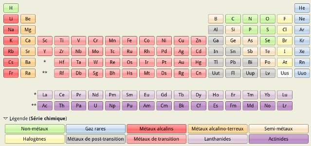 Capture d'écran du logiciel gelemental (disponible notamment dans les dépôts Debian) qui présente le tableau périodique des éléments par une série de boutons sur lesquels on peut cliquer pour obtenir davantage d'informations sur les propriétés des différents éléments. Sur cette image, les différents éléments sont colorés en fonction de leur type, permettant par exemple de constater que les gaz rares sont tous groupés en colonnes, mais il est possible de choisir d'autres modes de coloration dans les options.