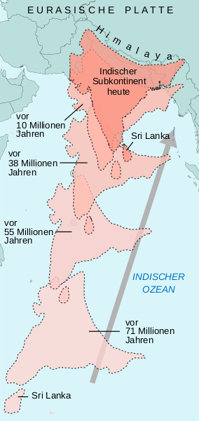 Carte montrant la façon dont la plaque indienne a bougé au fil du temps jusqu'à heurter la plaque eurasienne, ce qui a conduit à la formation de la chaîne de l'Himalaya. On voit donc la carte du monde présentant les côtes actuelles, avec plusieurs représentation de des terres émergées de la plaque indienne (donc l'Inde et le Sri Lanka) en rouge transparent, positionnées à l'emplacement d'il y a 71, 55, 38 et 10 millions d'années en plus de l'emplacement actuel. Comme on l'a vu dans le thread dédié aux volcans (qui sera lié plus bas), il y a 68 à 60 millions d'années, l'Inde se trouvait au dessus du point chaud de la Réunion, particulièrement actif à cette époque, ce dont les trapps du Deccan sont encore la trace aujourd'hui.