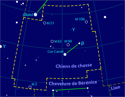 Image issue de la page Wikipédia sur la constellation des chiens de chasse. On voit cette fois le nom de son étoile principale, Cor Caroli, mais le dessin se limite toujours à un seul trait. On a par contre le tracé de la zone qu'elle occupe dans le ciel, avec l'emplacement de plusieurs objets de Messier indiqué, et on voit qu'elle est voisine de deux autres constellations : la chevelure de Bérénice, et le lion.