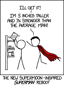 Planche d'xkcd numéro 1394. On voit une unique case dans laquelle un personnage essaye comme il peut de retirer un objet du haut d'une étagère un peu trop grande pour lui, et un autre personnage portant une cape rouge se précipite pour l'aider en disant (en anglais, je traduis) « Je m'en occupe ! Je fais douze centimètres et suis 7% plus fort que l'homme moyen ! ». Une légende en dessous de l'image indique « Le nouveau reboot de Superman, inspiré des super-Lunes. »