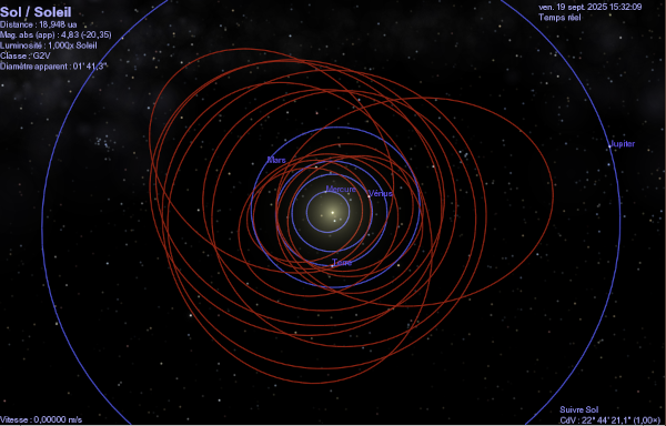 Nouvelle capture de Celestia montrant, en bleu, les orbites des planètes (on s'arrête cette fois au niveau de celle de Jupiter pour pouvoir voir un peu de détails sur les orbites intérieures), et en rouge celles d'un certain nombre d'astéroïdes au sein de la ceinture principale. Tous les astéroïdes ne sont pas représentés, loin de là, mais l'enchevêtrement de leurs orbites (dont certaines croisent d'ailleurs celles des planètes) est déjà assez impressionnant. Nouvelle capture de Celestia montrant, en bleu, les orbites des planètes (on s'arrête cette fois au niveau de celle de Jupiter pour pouvoir voir un peu de détails sur les orbites intérieures), et en rouge celles d'un certain nombre d'astéroïdes au sein de la ceinture principale. Tous les astéroïdes ne sont pas représentés, loin de là, mais l'enchevêtrement de leurs orbites (dont certaines croisent d'ailleurs celles des planètes) est déjà assez impressionnant.