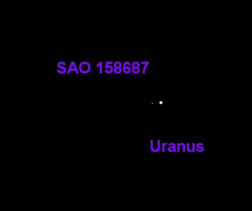 Animation trouvée sur la page Wikipédia dédiée aux anneaux d'Uranus (chaque système d'anneaux connu a sa page dédiée). On voit d'abord, sur fond noir, un petit point représentant l'étoile, identifiée par le code SAO 158687, et un point plus gros représentant Uranus. On voit ensuite la planète se déplacer avec une courbe lumineuse apparaître progressivement, cette courbe nous montrant trois légères diminutions dans la luminosité de l'étoile avant que la planète ne passe devant, puis une forte baisse quand l'étoile est occultée directement par la planète, puis trois nouvelles diminutions légères, aux mêmes distances que les trois premières, signes qu'il s'agit de quelque chose de régulier autour de la planète. Enfin, l'animation se termine par la disparition de la courbe lumineuse et un zoom sur la planète pour montrer les anneaux, ce qui à mon avis n'était pas le plus utile ici, mais j'ai la flemme d'éditer le GIF pour si peu.