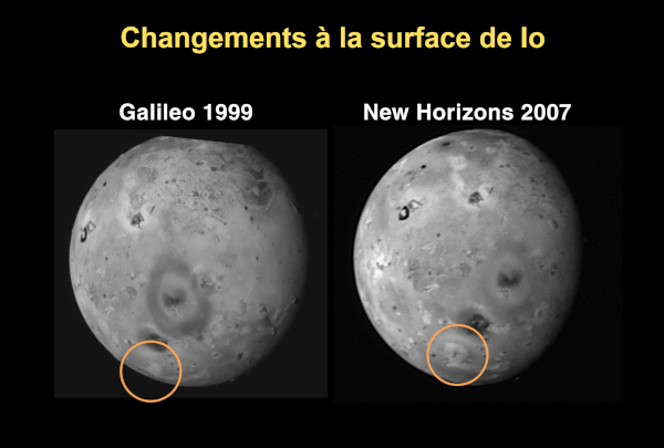Comparaison (trouvée sur la page Wikipédia de Io) des photos prises par Galileo et New Horizons. Quoique l'angle soit légèrement différent, l'apparence de cette lune sur les deux photos est globalement similaire… à l'exception d'une zone située en bas de chacune des deux images (cerclée pour attirer le regard dessus) où une formation géologique assez imposante a pas mal changé d'aspect, en raison vraisemblablement de plusieurs coulées de lave.