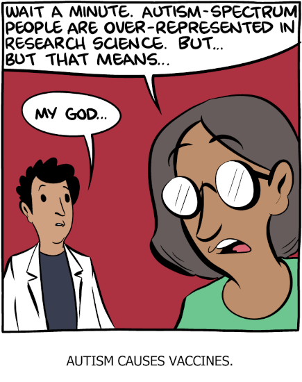 Planche du webcomic Saturday Morning Breakfast Cereal, constituée d'une seule image montrant deux personnes en train de discuter. La première déclare (en anglais) « Attends une minute. Les personnes sur le spectre autistique sont sur-représentées dans la recherche scientifique. Mais… Mais ça signifie… », l'autre personne réagit, visiblement surprise, « Mon dieu… », et une légende en dessous de l'image conclut : « L'autisme cause les vaccins ». Et non, je n'ai pas fait toute cette série de threads juste pour caser cette image, même si j'ai assez vite eu en tête que ce serait comme ça que j'allais conclure.