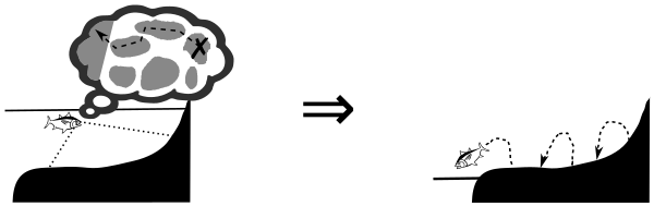 Schéma vite-fait que j'ai assemblé pour le deuxième bouquin qu'il faut que je finisse d'écrire depuis des lustres. On y voit la même scène représentant un estran montrée en deux étapes : d'abord, à marée haute, l'eau permet à un poisson (qui n'est d'ailleurs pas du tout un gobie, c'est un émoji poisson unicode, parce que je ne sais pas dessiner) de nager au dessus du relief, on voit dans une bulle de pensée qu'il se fait une carte mentale de la répartition des flaques et du meilleur chemin jusqu'à la mer. Ensuite, à marée basse, où le niveau est beaucoup plus bas, on voit le même poisson sauter d'une flaque à l'autre pour rejoindre l'eau.