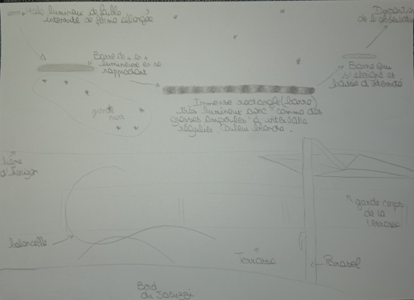 Croquis réalisé par un témoin, parce que tout le monde n'a pas de quoi photographier sous la main et que celui-ci était plutôt pas mal réussi. Trouvé lui aussi sur le site du GEIPAN, il provient d'une observation réalisée le quatre août 2024à Morey en Saône-et-Loire. On voit quelques étoiles placées dans le ciel, notamment celles qui forment la casserole de la grande ourse, et plusieurs traits indiquant le paysage, notamment une balancelle et un parasol. Le PAN est représenté par une zone coloriée avec la mention « Immense rectangle (barre) très lumineux avec comme des ampoules à intervalle régulier, couleur blanche ». Il s'agissait en l'occurrence d'un train de satellites de Starlink, parce qu'Elon Musk est toujours partant pour nous pourrir le ciel nocturne.
