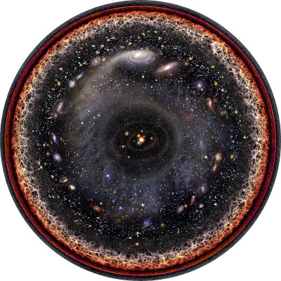 Représentation usuelle de l'univers observable, trouvé sur la page Wikipédia à son sujet. Il s'agit d'un disque sombre centré sur le Soleil sur lequel on peut voir différentes tâches lumineuses, d'abord les planètes, puis des étoiles, puis des galaxies. Les distances sont en effet représentées de façon logarithmique, faisant que plus on s'éloigne du centre, plus une même portion de l'image présente des distances réelles immenses.