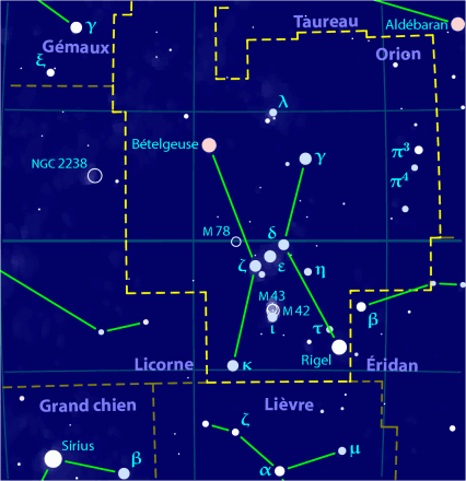 Carte de la constellation d'Orion et de son voisinage, trouvée sur Wikipédia. Les étoiles les plus brillantes du secteur (Bételgeuse, Rigel, Sirius dans le grand chien, qui est l'étoile la plus brillante de tout notre ciel, et Aldébaran dans le Taureau) sont indiquées par leur nom, mais toutes les autres étoiles sont indiquées par la lettre grecque de leur désignation de Bayer (le nom de la constellation est inutile ici car les limites des constellations sont indiquées sur l'image). On note que, dans le cas précis d'Orion, Bételgeuse, dont la luminosité varie plus ou moins dans le temps, est souvent moins brillante que Rigel, mais c'est néanmoins elle qui est classée en première car le choix de la lettre grecque dépend de la luminosité maximale de l'objet.
