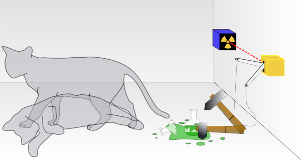 Image illustrant actuellement la page Wikipédia sur le Chat de Schrödinger. On y voit l'intérieur de la boîte avec un chat mort et un chat vivant superposés en transparence partielle, et sur l'une des parois, le dispositif constitué de deux boîtes dont l'une est marquée d'un symbole radioactif et l'autre reliée par un levier et une ficelle à un marteau. Quand le levier se relâche, le marteau tombe sur la fiole de poison, et de nouveau, les deux états (marteau suspendu ou au sol et fiole brisée ou pas) sont superposés en transparence partielle.