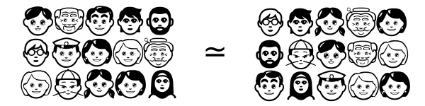 Petit schéma fait en vitesse pour mon premier bouquin, on y voit deux groupes de personnes (représentées par des émojis Unicode). Les deux groupes sont visuellement assez différents, les personnages n'étant pas du tout placés de la même manière, mais si l'on regarde dans le détail et qu'on commence à tenter de les comparer deux à deux, on va pouvoir remarquer que ce sont les mêmes caractéristiques qui reviennent d'un côté comme de l'autre (un blond à lunettes, deux personnes âgées, une fille à couettes, etc.), d'où le fait qu'un signe « ≃ » soit tracé entre les deux groupes. Quand on a suffisamment de personnes à répartir dans les deux groupes, une simple tirage au hasard reste la méthode la plus simple, et une des plus efficaces, pour éviter les biais d'échantillonnage.