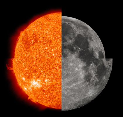 Montage, trouvé sur Wikimédia Commons, nous montrant les différences de taille apparente entre la Lune et le Soleil selon leur proximité à la Terre. En haut à gauche, on voit notre étoile telle qu'elle est lorsque nous sommes à notre aphélie, donc au plus éloigné d'elle, et en bas à gauche lorsque nous sommes à notre périhélie, au plus proche : il y a une légère différence de taille apparente, mais pas non plus incroyable (et vu qu'on ne regarde jamais directement le Soleil, on ne s'en rend pas franchement compte). À gauche, c'est la même chose pour notre Lune : lorsqu'elle se trouve à son apogée, donc au plus loin de la Terre, elle est sensiblement plus petite que notre Soleil, même quand il est à sa taille minimale ; tandis que lorsqu'elle se trouve à son périgée, au plus proche de nous, elle devient légèrement plus grosse que lui (à vue de nez, la différence de taille entre le Soleil minimum et le Soleil maximum est environ la même qu'entre le Soleil maximum et la Lune maximum, ce qui fait pour le coup une très nette différence de taille entre la Lune maximum et la Lune minimum).
