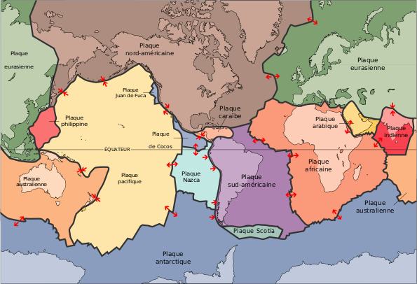 Carte du monde illustrant actuellement la page Wikipédia dédiée à la tectonique des plaques (et peu usuelle pour nous car elle place les Amériques au centre, mais ça n'est ni plus ni moins correct que nos versions habituelles, d'ailleurs je ferai peut-être un jour un petit thread sur tout plein de sortes de cartes du monde différentes, dites si jamais ça vous intéresse) montrant les limites entre les principales plaques à la surface de notre planète. On voit que l'Europe et l'Asie sont réunies en une unique plaque eurasienne, à l'exception de la pointe est de la Sibérie qui fait partie de la plaque nord-américaine. L'Amérique du Nord et celle du Sud font en effet partie de deux plaques différentes, entre lesquelles on trouve d'ailleurs la plus petite plaque caraïbe, qui comprend pas mal des îles de cette région du monde ainsi que l'Amérique centrale, donc les quelques pays situés juste au sud du Mexique. Une bonne partie de l'océan Pacifique est portée par la plaque du même nom, mais on trouve plusieurs plus petites plaques autour d'elle, la séparant des Amériques (elles s'appellent, du nord au sud, Juan de Fuca, Cocos, et Nazca). À l'ouest sur cette carte, les îles d'Asie du sud-est sont séparées de la plaque pacifique par la petite plaque philippine. L'Australie, la Nouvelle-Zélande et une bonne partie des mers qui les entourent forment la plaque australienne, qui continue vers l'ouest jusqu'à rencontrer la plaque africaine, la plaque indienne se retrouvant coincée entre ces deux-ci et la plaque eurasienne au nord. Contre la plaque indienne et entre les plaques africaine et eurasienne se trouve encore la plaque arabique, qui comprend globalement la péninsule du même nom. Enfin, tout le bas de la carte (mais sa surface énorme ici vient de la projection de Mercator, on en reparlera dans le prochain alt-text, et la dernière vidéo de Defakator pour Info ou Mytho parle très bien de ça) est occupé par la plaque antarctique, qui se trouve quand même séparée de la plaque sud-américaine par la petite plaque Scotia.
