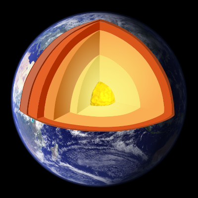 Vue en coupe de la Terre, représentant ses différentes paties (croûte, manteau, noyau). Si le noyau interne de notre planète est solide, le noyau externe, constitué surtout de fer et de nickel, est en partie liquide, et ce sont les mouvements de convection qui y ont lieu qui génèrent le champ magnétique terrestre.