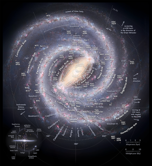Plan de la Voie lactée : il s'agit de la représentation d'une galaxie spirale avec de multiples indications de position d'objets célestes connus (indiqués par un indicatif de catalogue, M pour celui de Messier et NGC pour le New General Catalogue, suivis par le numéro de l'objet dans ce catalogue). Tous ces objets ne sont pas des nébuleuses, mais, d'après l'échelle fournie, aucun des objets indiqués ici n'est à moins d'un millier d'années lumière de nous. Plan de la Voie lactée : il s'agit de la représentation d'une galaxie spirale avec de multiples indications de position d'objets célestes connus (indiqués par un indicatif de catalogue, M pour celui de Messier et NGC pour le New General Catalogue, suivis par le numéro de l'objet dans ce catalogue). Tous ces objets ne sont pas des nébuleuses, mais, d'après l'échelle fournie, aucun des objets indiqués ici n'est à moins d'un millier d'années lumière de nous.