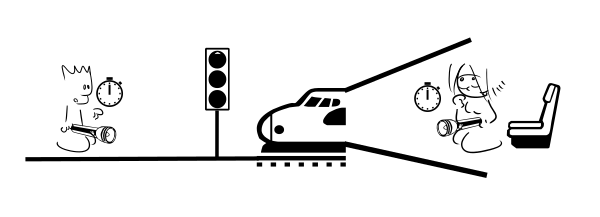 Schéma, assemblé par moi pour ce thread à base de personnages dessinés par Gee et de caractères Unicode, comme je fais habituellement pour mes bouquins, montrant les deux points de vue que nous allons réutiliser dans le thread suivant, celui d'une personne à l'intérieur d'un train, et celui d'une autre qui reste sur le quai et regarde le train partir. En l'occurrence, les deux tiennent une lampe de poche et un chronomètre, ce qui est totalement insuffisant pour mesurer la vitesse de la lumière.