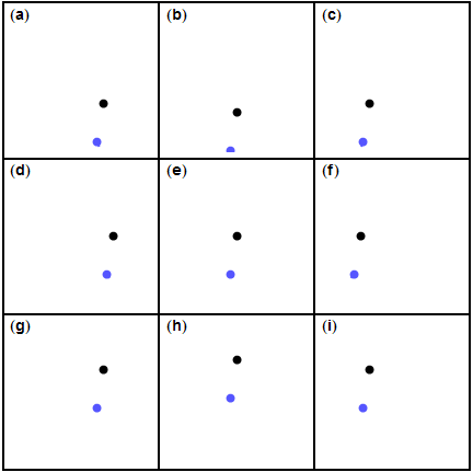 Animation, trouvée sur la page Wikipédia anglophone dédiée à l'assistance gravitationnelle, de différentes combinaisons possibles de cet effet selon les trajectoires respectives de la sonde et de l'objet visé. Il s'agit d'une grille de trois cases par trois cases avec une direction différente de l'objet visé dans chaque, que j'aurais un peu de mal à décrire en détail, toutes mes excuses (si quelqu'un veut s'en charger, je veux bien éditer ce pouet), mais on constate que dans certaines configurations la sonde accélère et que dans d'autres elle ralentit.