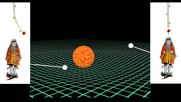 Image prise dans ma vidéo sur Pluton et la découverte progressive du système solaire (je ne vous remets pas le lien pour cette fois !), dans laquelle est montrée la courbure de l'espace-temps causée par l'énorme masse de notre Soleil, qui perturbe l'orbite de Mercure (Avec sur les côtés une image de Gotlib où Newton se prend une pomme sur la tête, et une autre où cette pomme, déviée par cette courbure, tombe à côté). Avant la théorie de la relativité, la seule chose qui pouvait expliquer ces perturbations aurait été la présence d'une planète supplémentaire, mais qui n'a jamais pu être observé, comme je le disais dans la vidéo. Le fait que la relativité générale permette de résoudre ce problème, alors que ce n'était pas du tout son objectif à la base, a été un très bon argument en sa faveur.